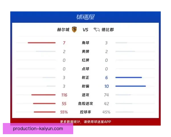 德比郡最新动态：球队战绩回升与未来引援计划揭秘