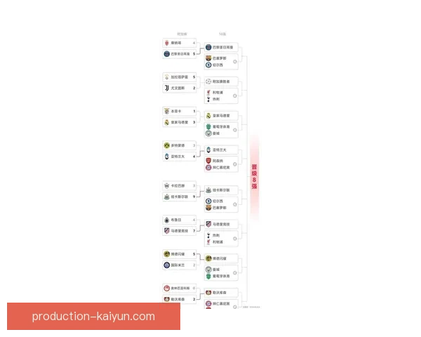 欧冠最新战报：豪门鏖战激烈争夺小组出线席位