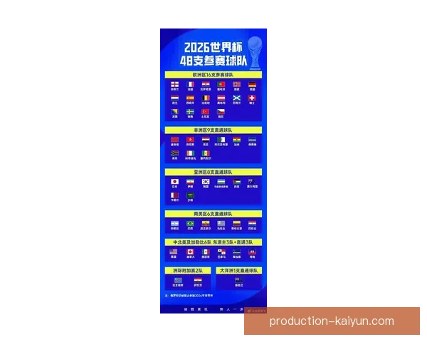 2026世界杯完整赛程全图及各阶段比赛时间安排解析